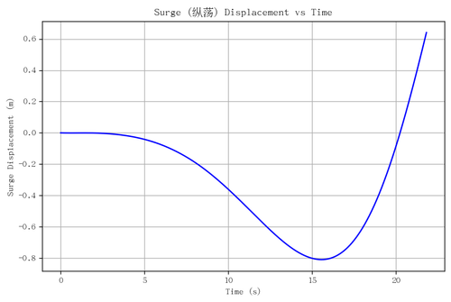 rb surge.png