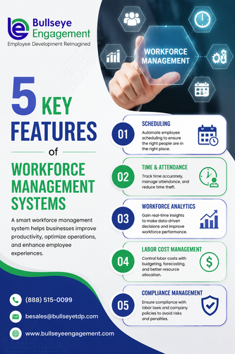 5 key Features of workforce management systems.png