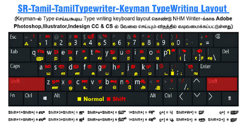 Keyman keyboard layout 4pass