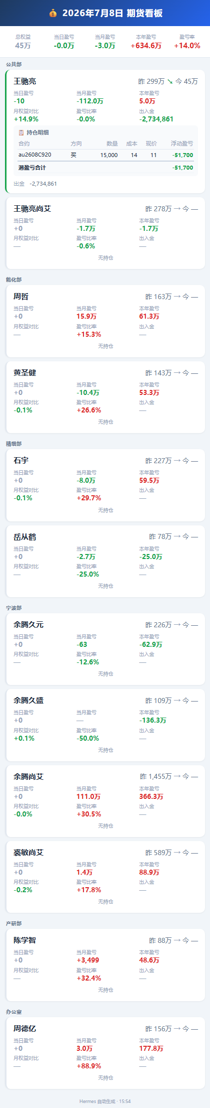 7月8日期货看板.png