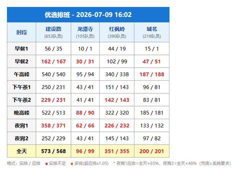 schedule youxuan.png