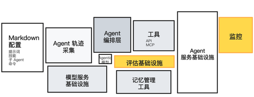 001 hidden technical debt eval monitor zh.png