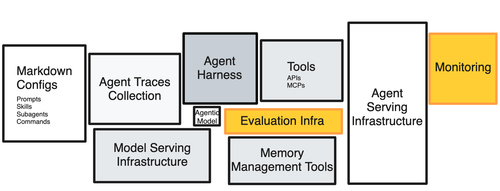 001 hidden technical debt eval monitor.png