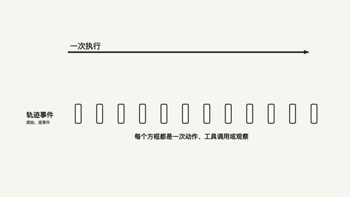002 trajectory traces zh.png