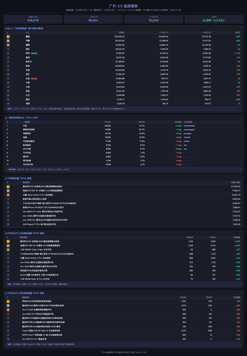 guangbu july dashboard.png