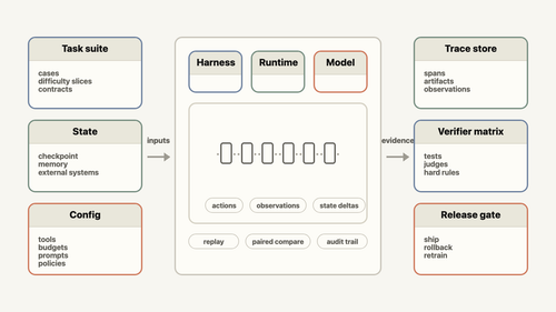 003 eval infra control plane.png