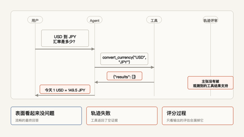 005 empty tool result trace zh.png
