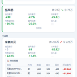 7月8日期货看板.png