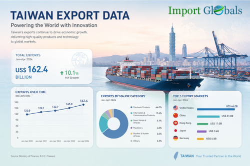 Taiwan Export Data.png