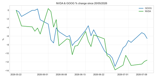 chart 20260708.png