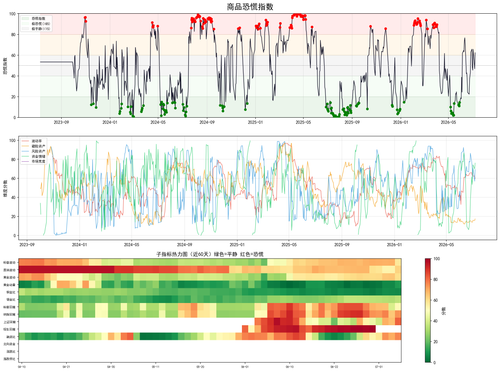 panic index latest.png