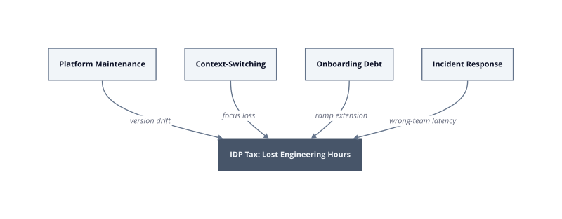 Architecture diagram