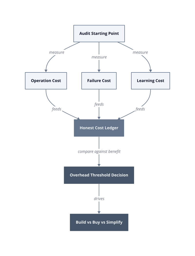 Architecture diagram