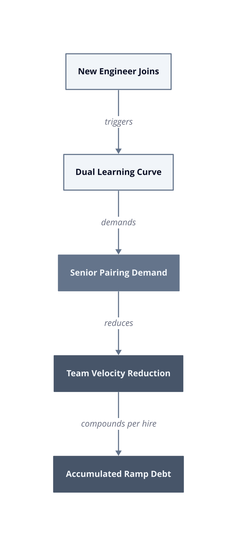 Architecture diagram