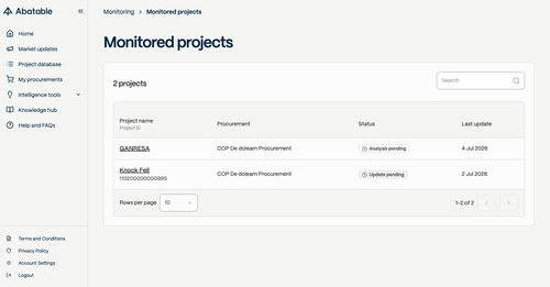 02 monitored projects table.png