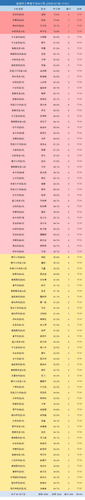 youxuan startup.png