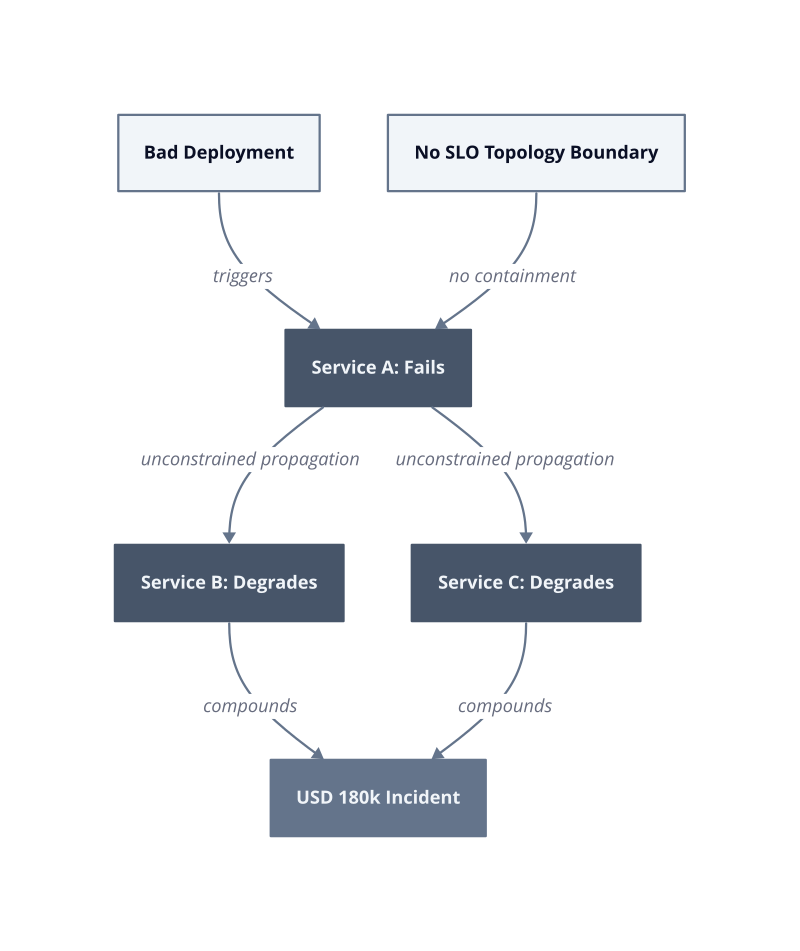 Architecture diagram