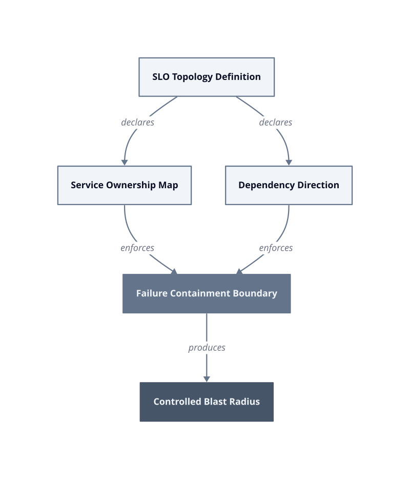 Architecture diagram