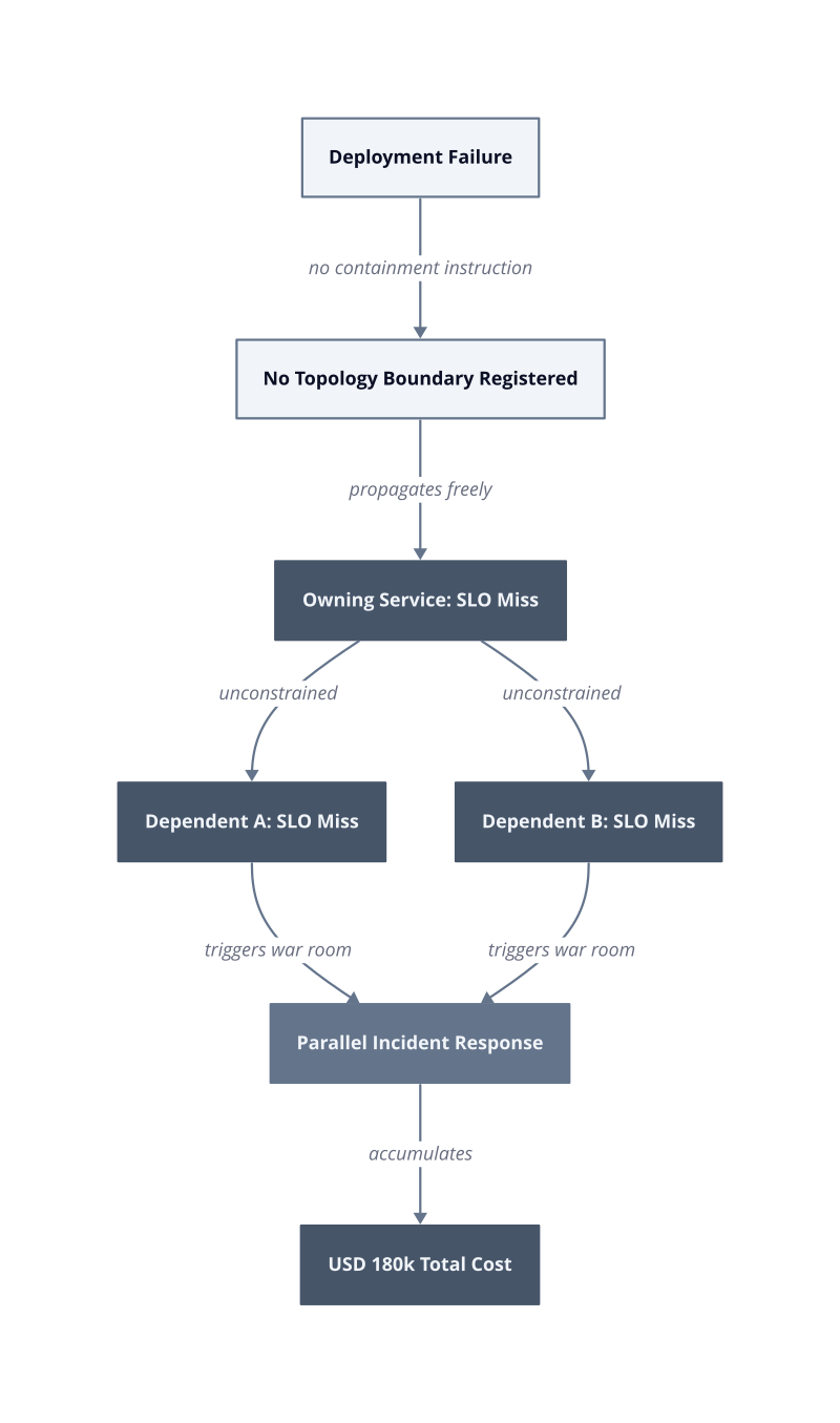Architecture diagram