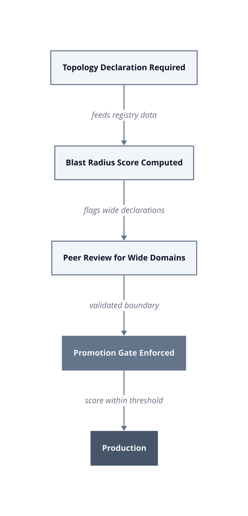 Architecture diagram