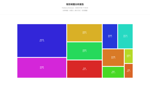 treemap 457 1783504026458.png