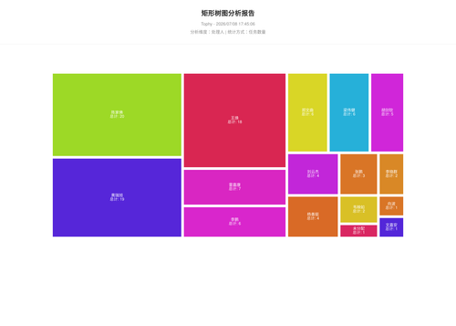 treemap 400 1783504027045.png