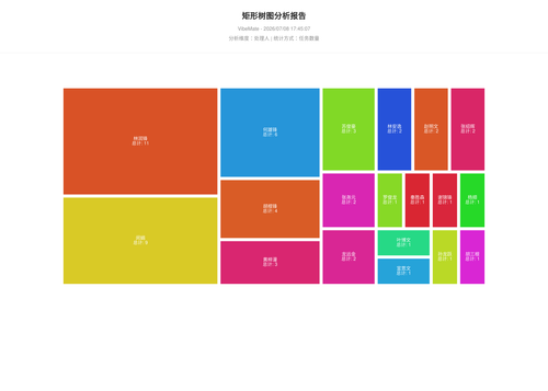 treemap 119 1783504027898.png