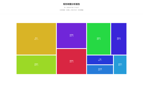 treemap 25 1783504027609.png