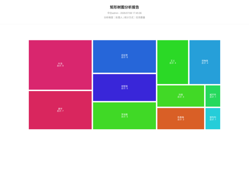 treemap 70 1783504026760.png