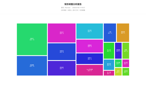 treemap 17 1783504027331.png