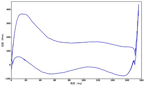 torque curve.png