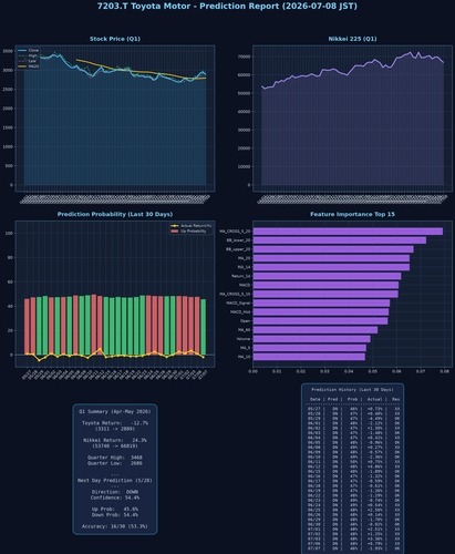 7203.T report 20260708.png