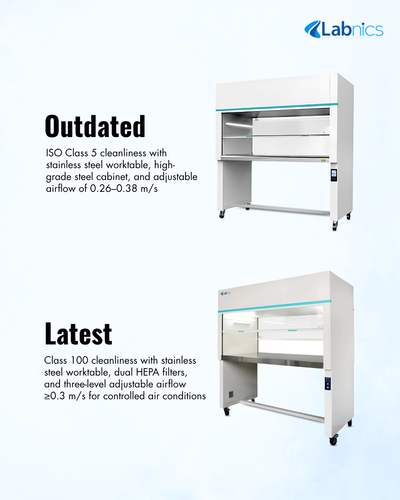 Vertical Laminar Flow Hood NVLH 101 Laminar Flow Cabinet(2).png