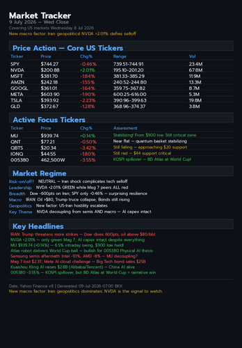 market report 2026 07 09.png