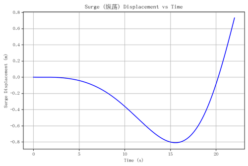 rb surge.png