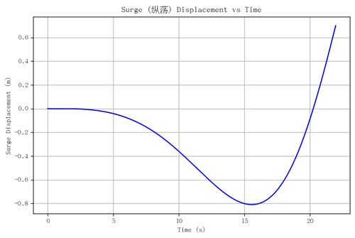 rb surge.png