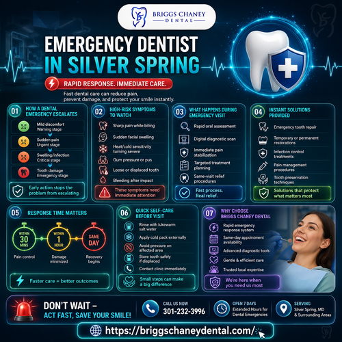 Immediate Dental Care for Unexpected Smile Emergencies.png