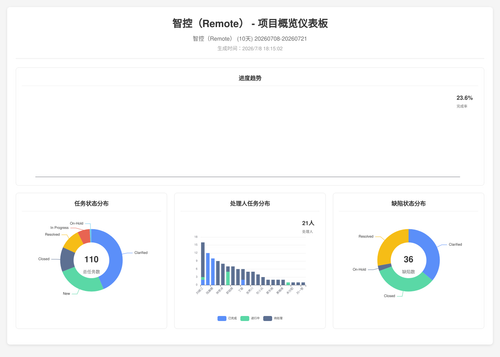 overview 17 1783505707300.png