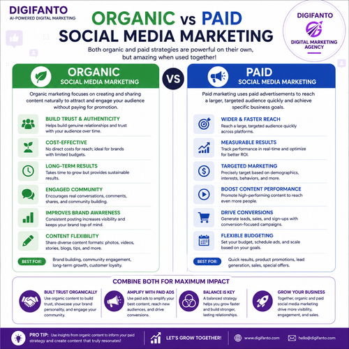 Organic vs Paid Social Media Marketing digifanto.png