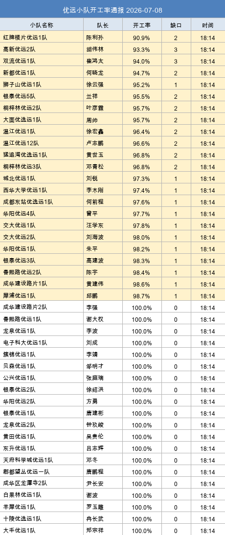 youyuan gap.png