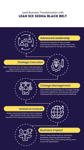 Lead Business Transformation with Lean Six Sigma Black Belt.jpg