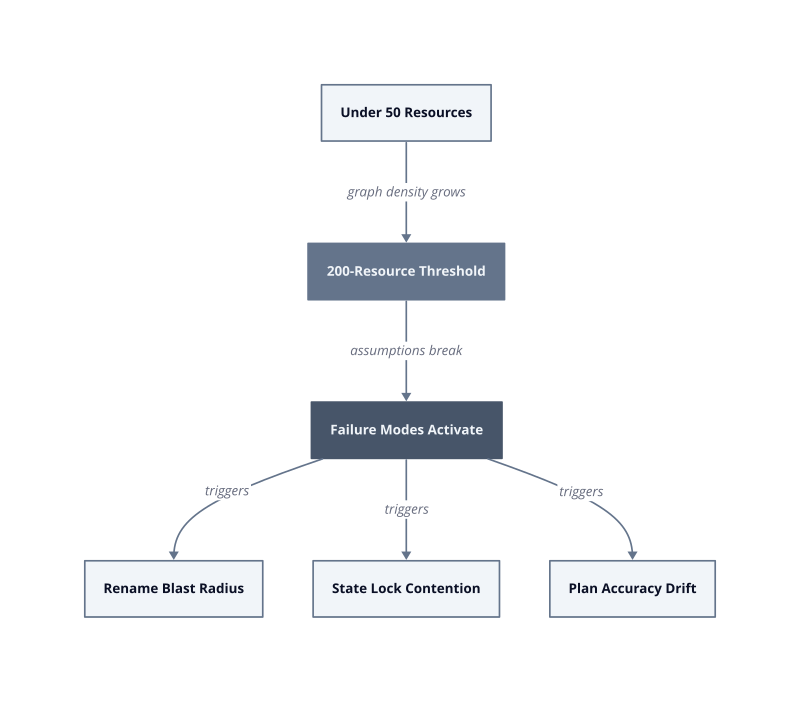 Architecture diagram