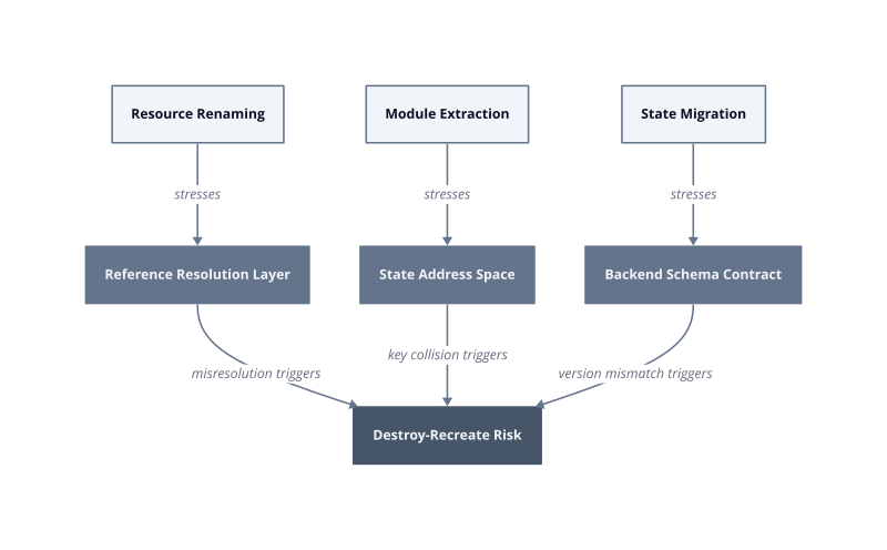 Architecture diagram