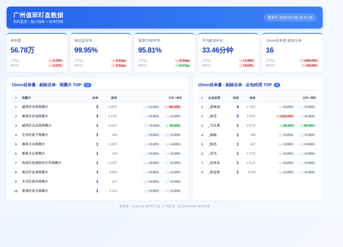 dpan 151118.2