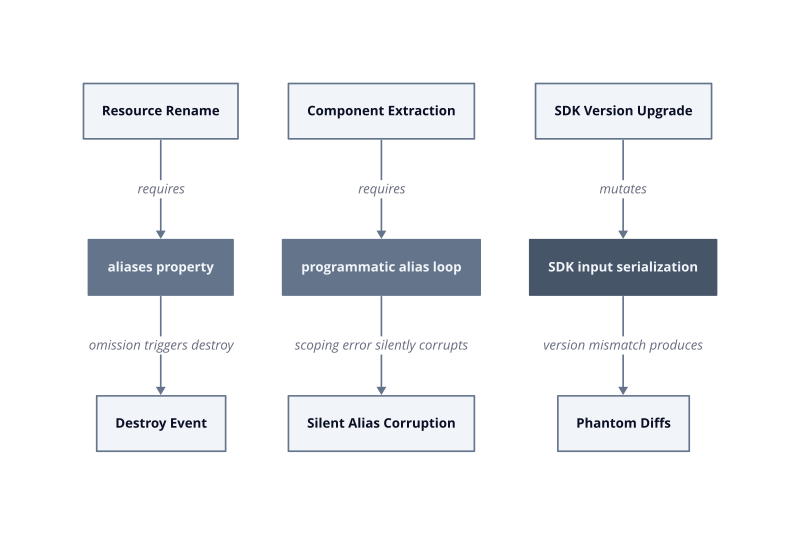 Architecture diagram