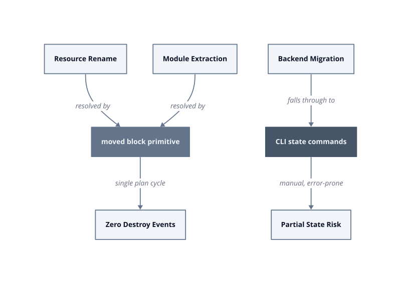 Architecture diagram