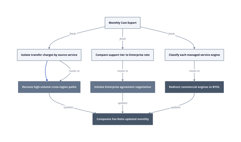 Architecture diagram