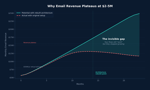 infographic2 revenue plateau.png