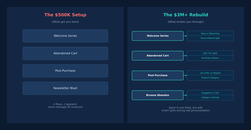 infographic1 setup comparison.png