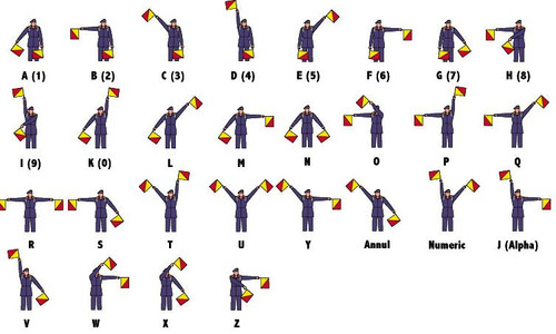 gambar semaphore.jpg
